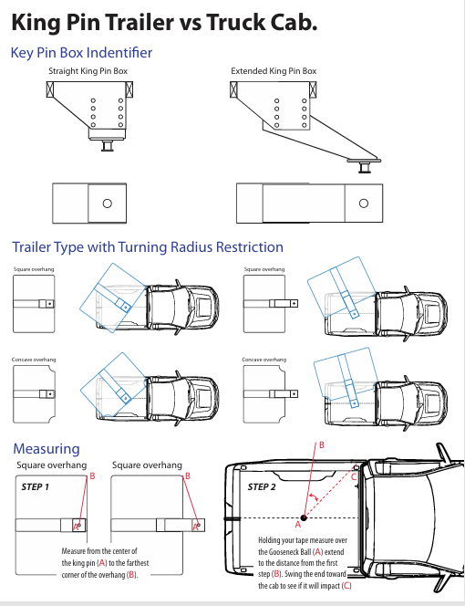 Convert-A-Ball 5th Wheel to Gooseneck Offset Adapter #C5GX1216